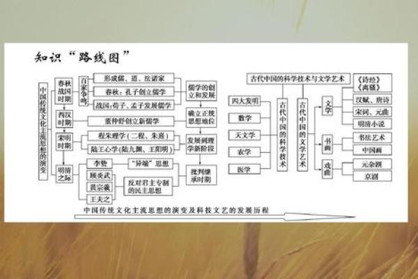 三皇五帝打一准确生肖的谜底解析与历史人物对应关系