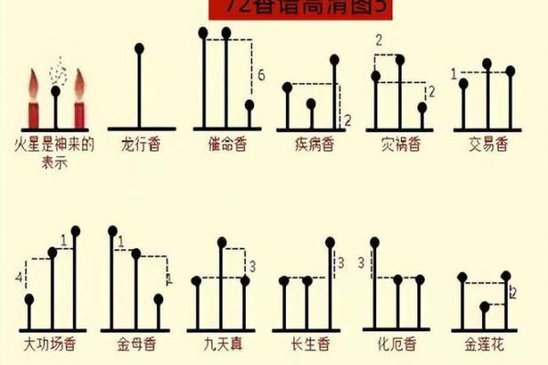 在家点香会不会不吉利 每天在家上香会招来不干净的吗