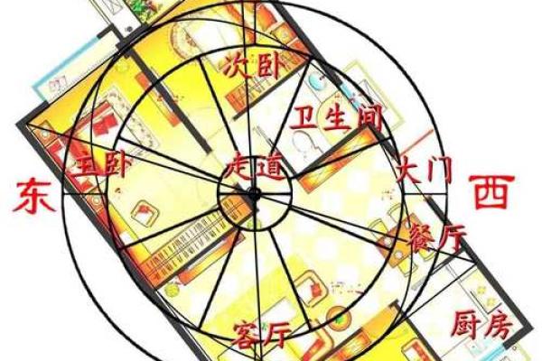 住宅风水图解(住宅风水图解大全)