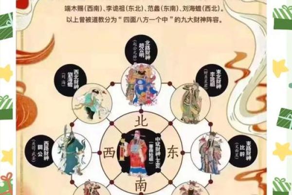 财神方位歌 财神方位歌诀顺口溜