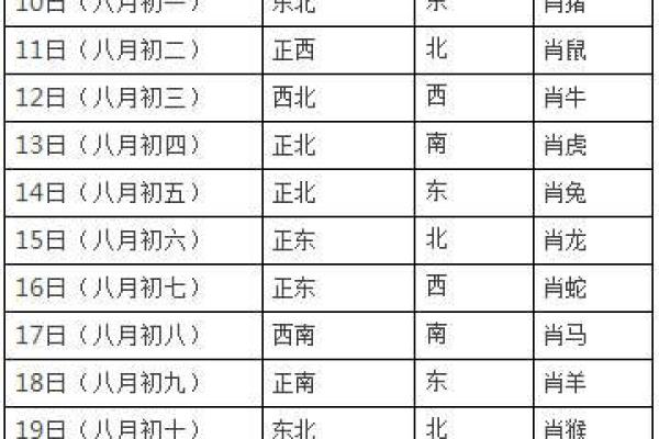 居家财神爷摆放哪个位置最旺 居家财神方位2021查询表
