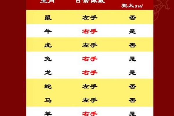 不能戴朱砂的属相 不适合带朱砂的人
