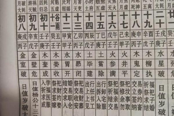 今天是杨公忌日吗 今天是不是杨公忌
