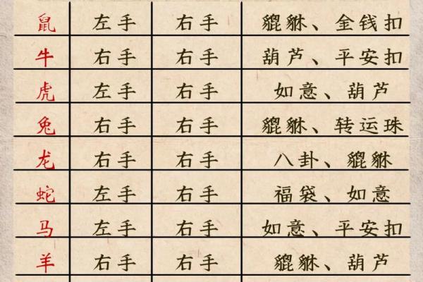 去医院能戴朱砂吗 去医院戴朱砂吗有讲究吗