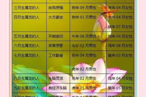 2012生肖(2012生肖龙是什么命)