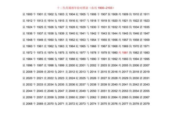 卓识远见是什么生肖(卓识远见是什么生肖数字)