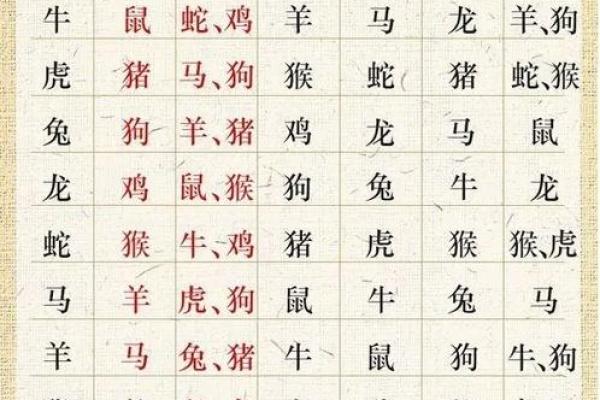 一年四季是什么生肖