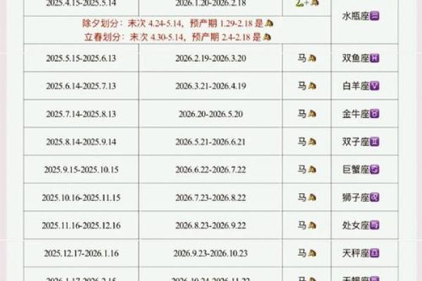属马的几月生好 属马的几月份出生最好