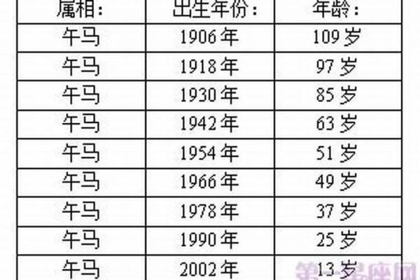 今年24岁是哪年出生的 今年28周岁属啥的 哪年出生
