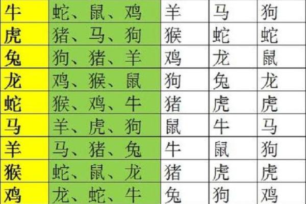 2001年属蛇女最佳配对属相 2001年属蛇女最佳上等婚配