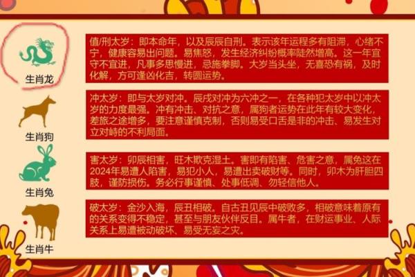 2024太岁一览表 2024太岁的5个属相