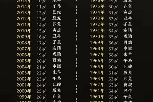 周而复始是什么生肖(周而复始是啥生肖)