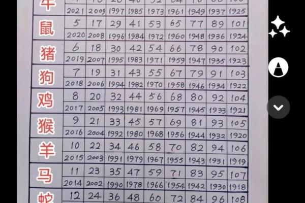 一年四季是指什么生肖(一年四季指什么生肖)