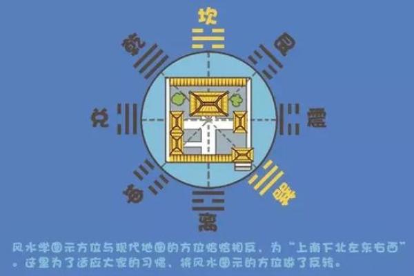 建筑风水学图解(建筑上的风水学)