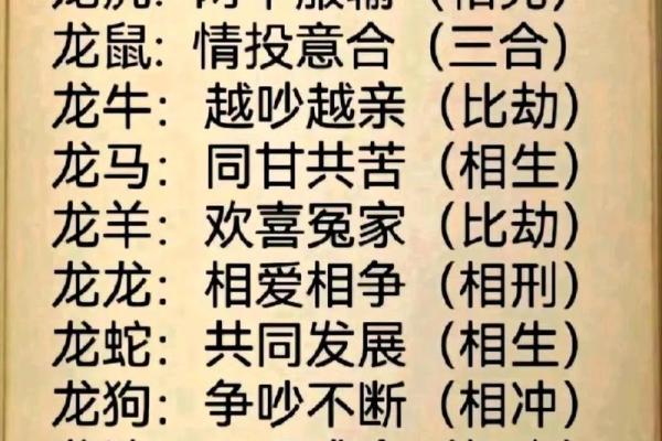 虎女龙男属相婚配好吗 虎女和龙男的婚姻状况