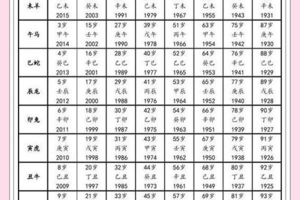 12岁是哪年出生的 12岁是哪年出生的属什么生肖呢