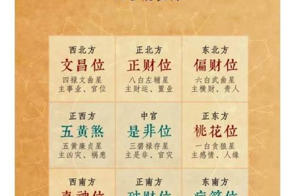 2022年财神方位查询