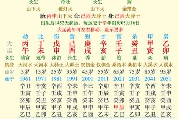 2006年出生的狗年五行属性查询，究竟是金命还是火命呢？