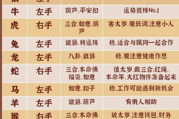哪些生肖不适合戴朱砂 哪些生肖人不能带朱砂