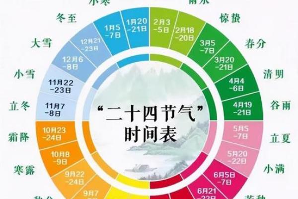农历中有几个节气 农历有几个重要节日