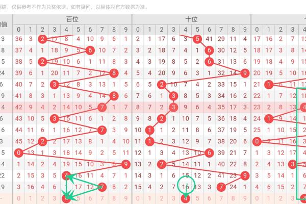‌一五一十成九码打一生肖 → 鼠‌（鼠窃计数，暗合九宫）