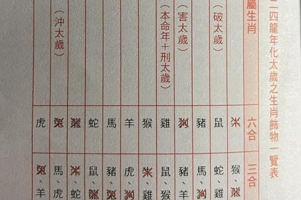 十二生肖犯太岁(今年什么生肖犯太岁)