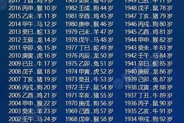 属狗的人在2025年的虚岁和周岁分别怎么计算？