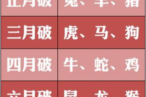 嫁给破月男是否不吉利 娶到破月的人会家破人亡吗