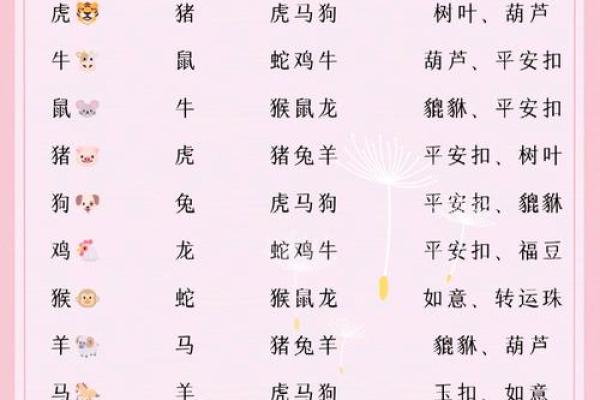 今天最好的生肖是什么生肖 今天最吉利的生肖是什么