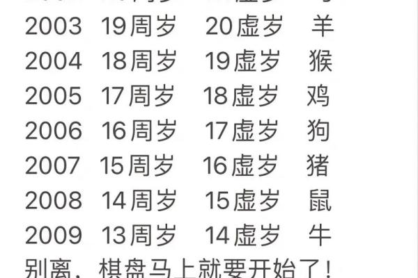 28岁哪一年出生的属什么 今年40岁属啥的 哪年出生