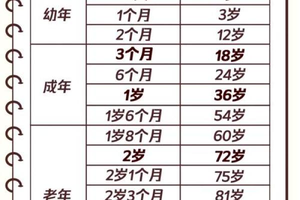 1996年属鼠的女性最佳生育年龄是多大要注意什么