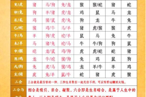 猴猴的属相合不合 猴相和的属相