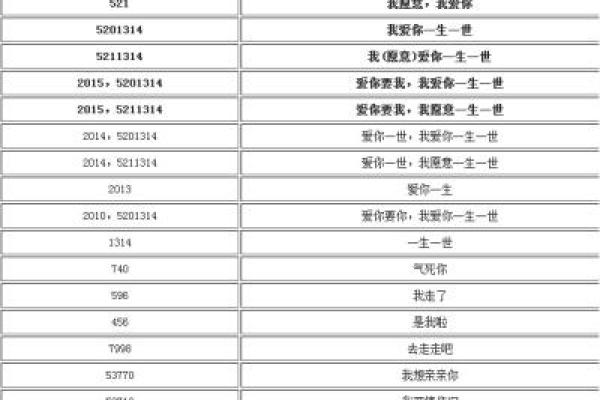 红包吉利数字有哪些5000以内 包红包吉利数字一览表5000内