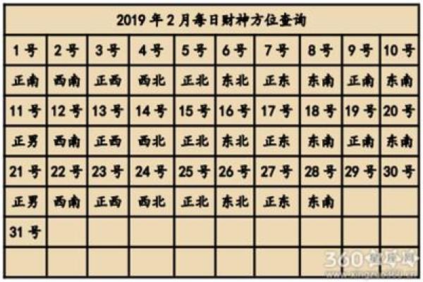 2022年的财神方位在哪个方向 二o二一年财神方位