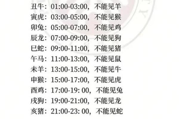 2024年躲春几点到几点属相