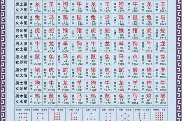 2024年躲春几点到几点属相