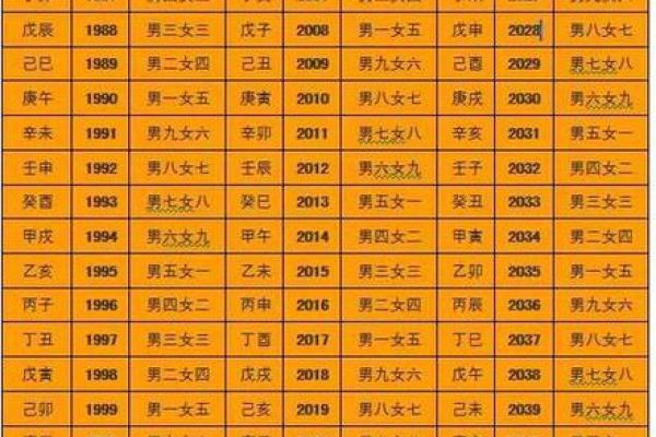 请问如何根据生辰八字免费查询最适合搬家的黄道吉日和老黄历？