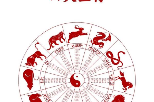 四大属相都是哪四个生肖 四大属相有哪些