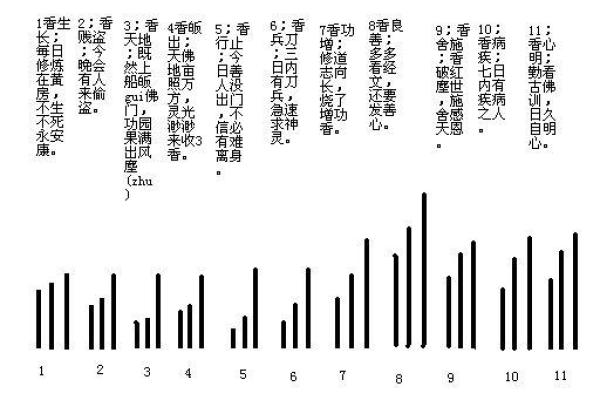 给财神上香拜几下 给财神上香上几支香最好