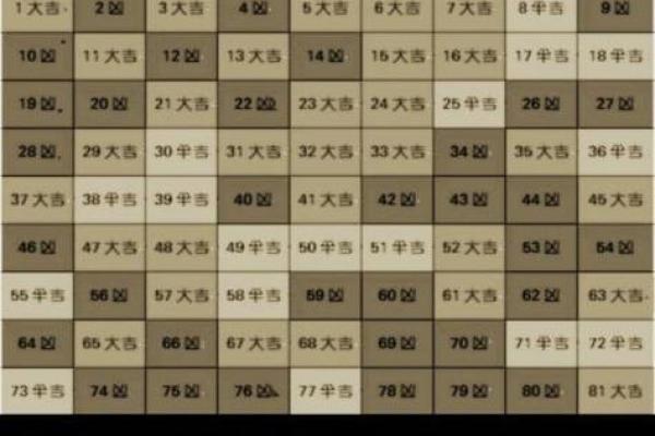 57个数字吉不吉利 57的数理吉凶详解