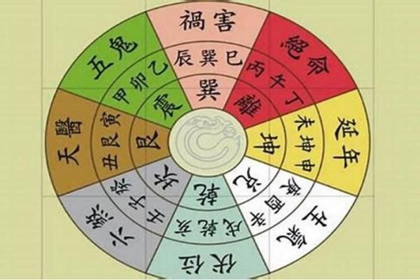 今日财神方位在什么方向 今日财神方位在哪个位置八字网