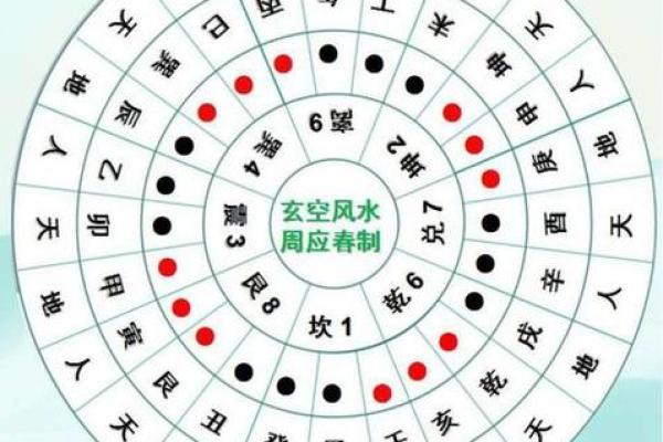 玄空九星宅运排盘,玄空风水排盘图解
