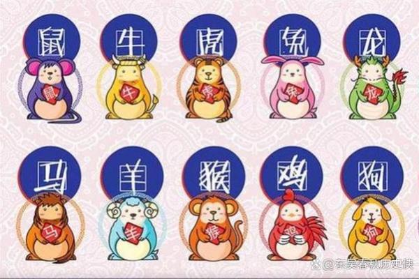 从生肖性格分析明眸皓齿代表的动物是什么？