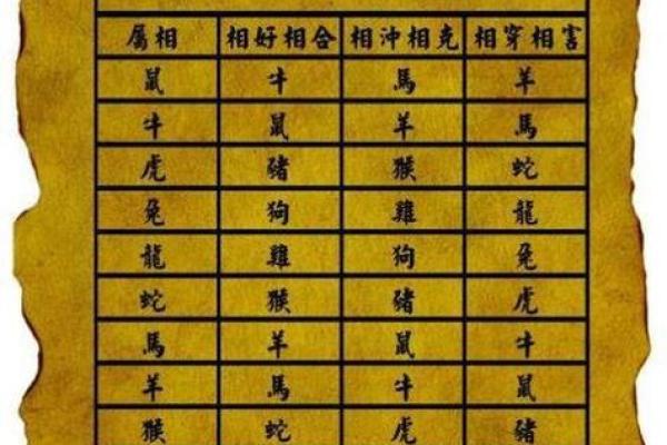 95属猪的属相婚配表 95属猪配什么属相