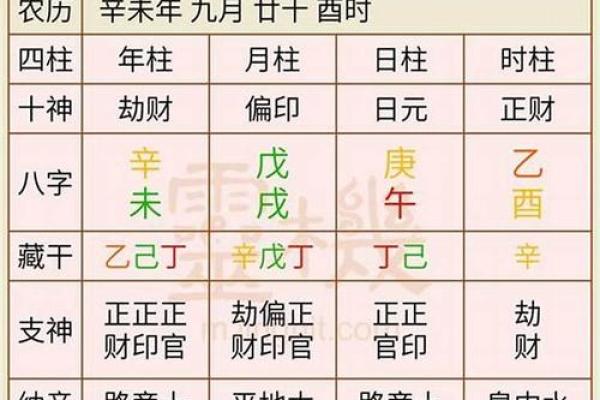 双方生辰八字合婚择日,怎样测算出最适合我们结婚的黄道吉日 双方生辰八字合婚择日,怎样测算出最适合我们结婚的黄道吉日