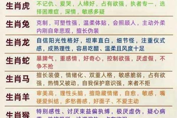 十二生肖中哪个动物最能体现临危不惧的精神？详细解释原因