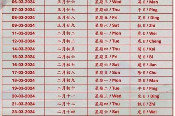 2023年三月上坟吉日查询表(2021年3月上坟的最佳时间表)