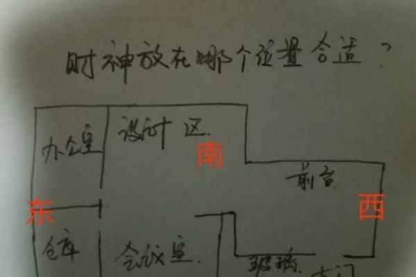 财神爷摆放位置坐北朝南好吗 财神爷的摆放位置和方向图片