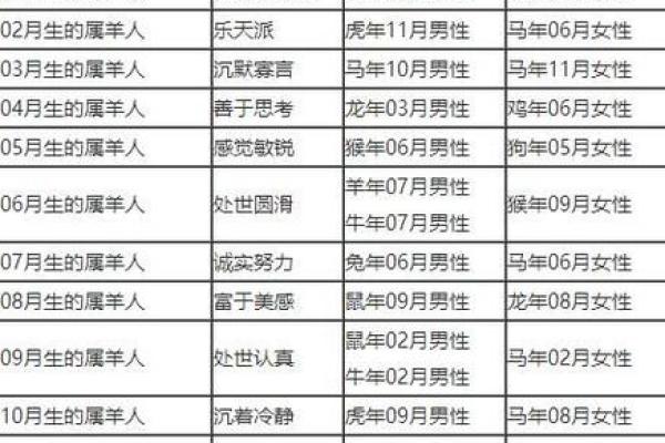 72年的最佳配偶属相 72年配什么属相最配