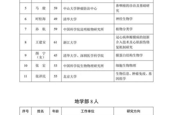 45岁是哪年出生的 45岁是哪年出生的,属什么